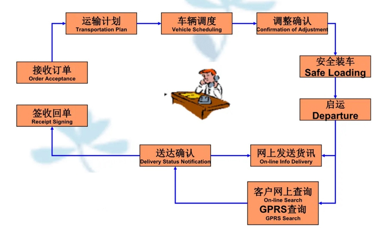 吴江震泽直达靖西物流公司,震泽到靖西物流专线